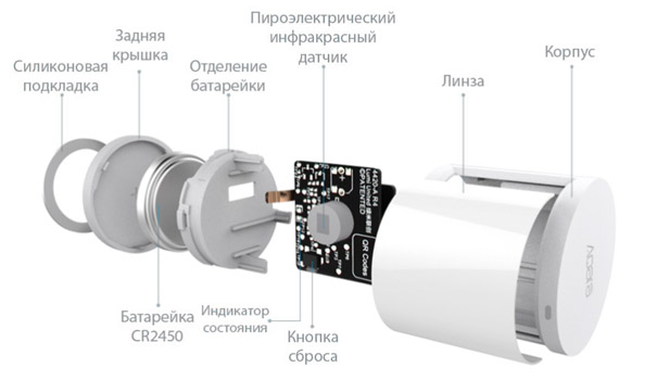 datchik dvizheniya aqara body sensor 19