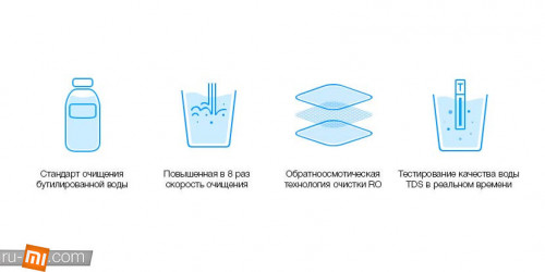 Xiaomi. Очиститель воды Xiaomi Mi Water Purifier 3
