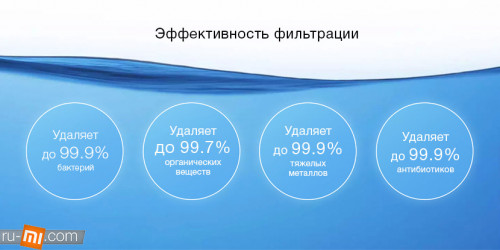 Xiaomi. Очиститель воды Xiaomi Mi Water Purifier 3