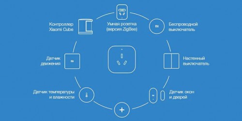 Xiaomi. Контроллер кондиционера Aqara Smart socket
