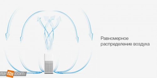 Xiaomi. Очиститель воздуха Xiaomi Mi Air Purifier 2 (белый)