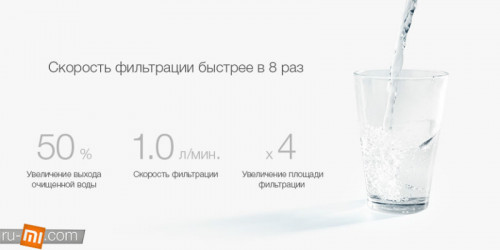 Xiaomi. Очиститель воды Xiaomi Mi Water Purifier